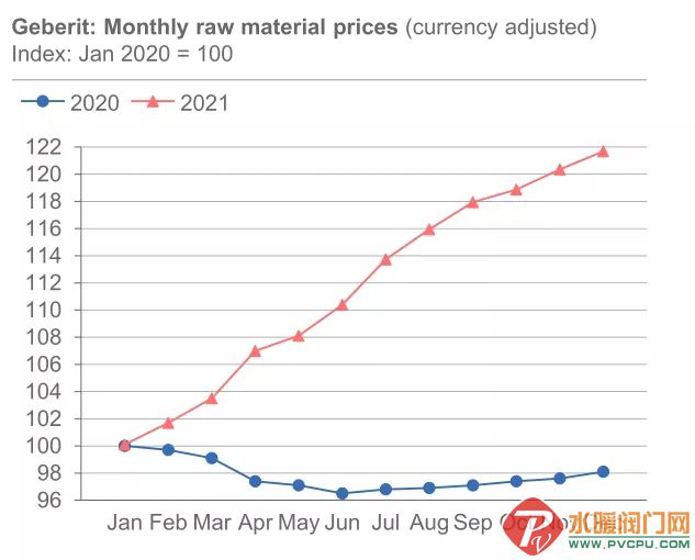吉博力2021年销售额240亿元，创上市以来最高增幅_4
